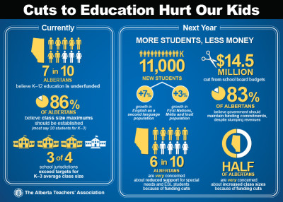 Stop The Cuts Infographic