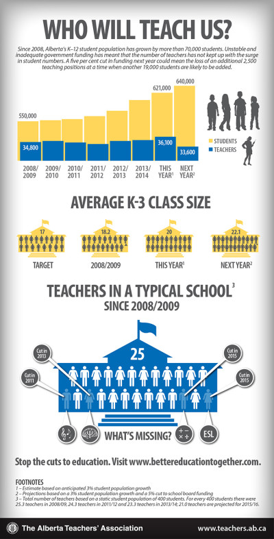Who Will Teach Us? Infographic